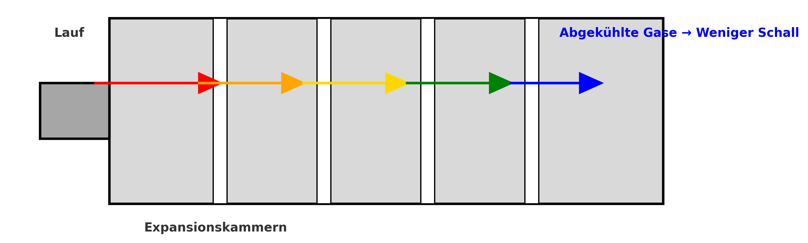 Wie funktioniert ein Schalldämpfer für Waffen